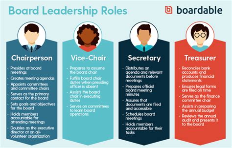 3. Common duties of the Board and Management 1. Duty to .